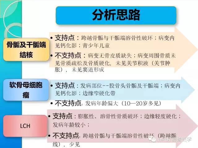 【PPT】不典型LCH诊断与鉴别诊断