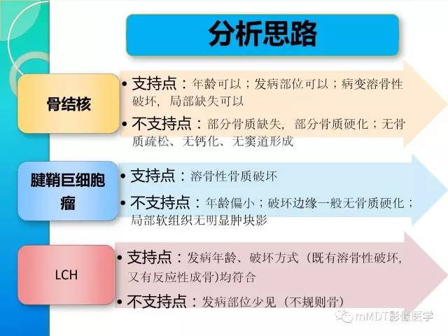 【PPT】不典型LCH诊断与鉴别诊断