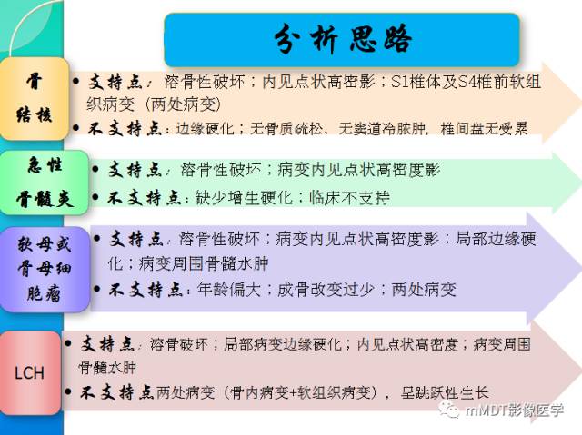 【PPT】不典型LCH诊断与鉴别诊断