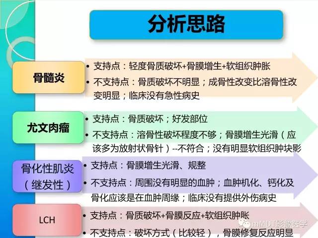【PPT】不典型LCH诊断与鉴别诊断