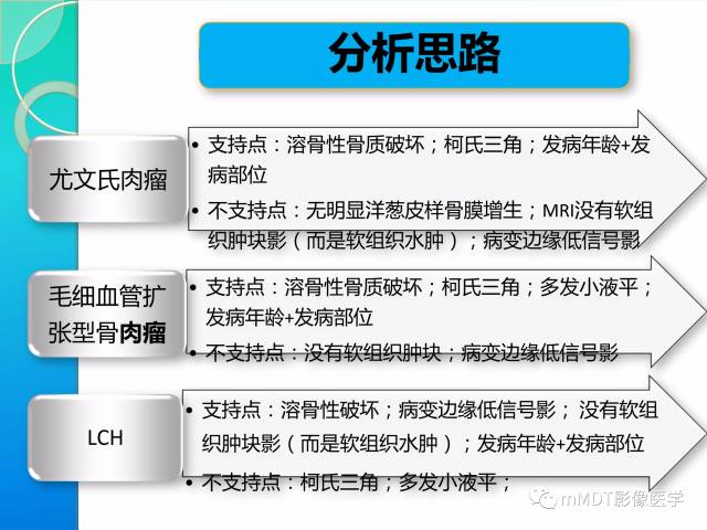 【PPT】不典型LCH诊断与鉴别诊断