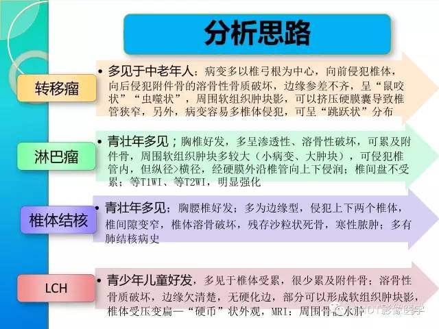 【PPT】不典型LCH诊断与鉴别诊断