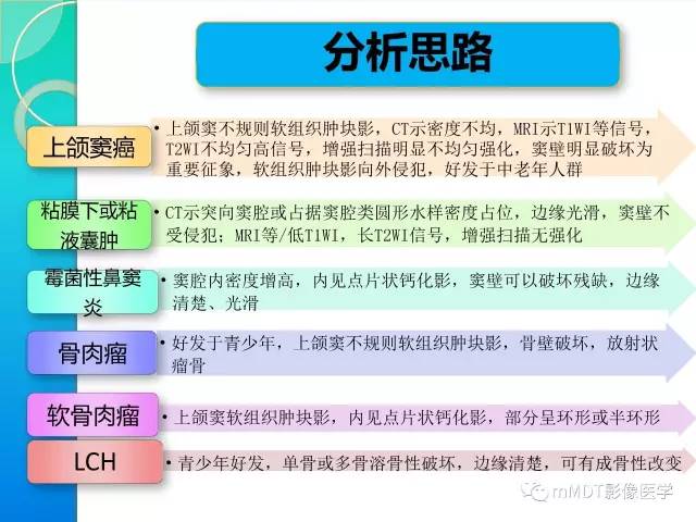 【PPT】不典型LCH诊断与鉴别诊断
