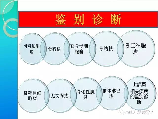 【PPT】不典型LCH诊断与鉴别诊断