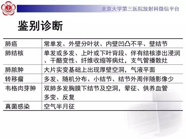 【病例】肺内空洞性病变鉴别诊断