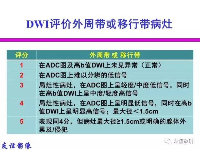 【PPT】前列腺的多参数MRI检查与病变的PI-RADS分类