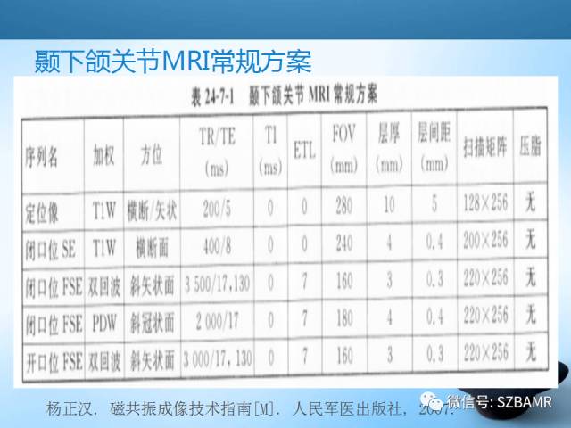 【PPT】颞下颌关节解剖及关节紊乱影像表现