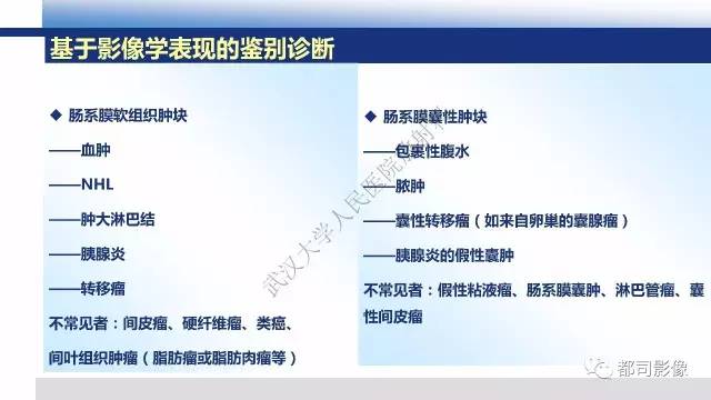 【PPT】腹膜解剖及炎性病变影像诊断