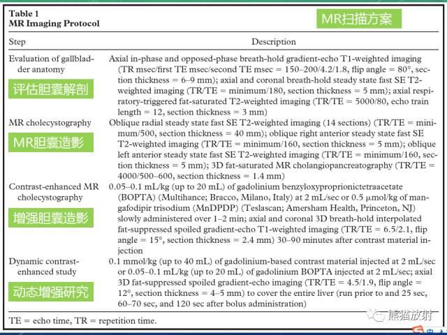 【PPT】正常胆囊及胆囊病变的MRI表现