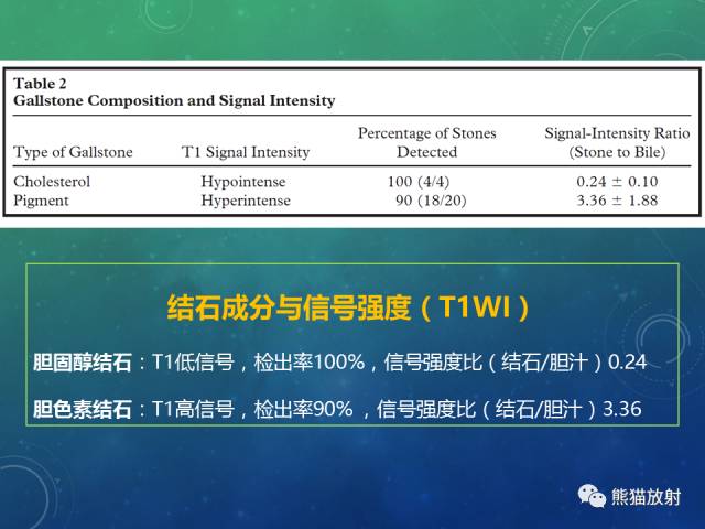 【PPT】正常胆囊及胆囊病变的MRI表现