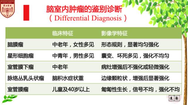 【病例】脑室内脑膜瘤1例MR影像表现 【病例】脑室内脑膜瘤1例MR影像表现
