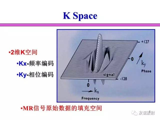 【PPT】基于K空间的MR快速成像技术