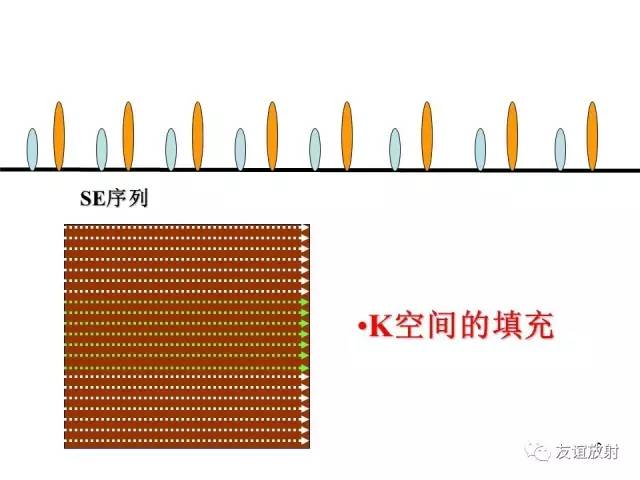 【PPT】基于K空间的MR快速成像技术