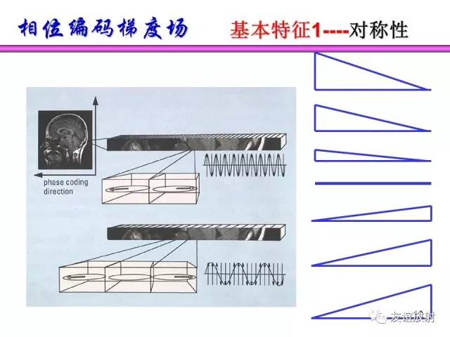 【PPT】基于K空间的MR快速成像技术