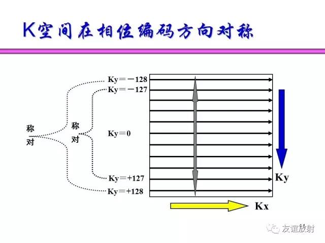 【PPT】基于K空间的MR快速成像技术