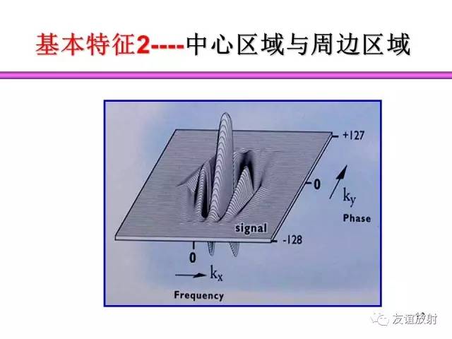 【PPT】基于K空间的MR快速成像技术
