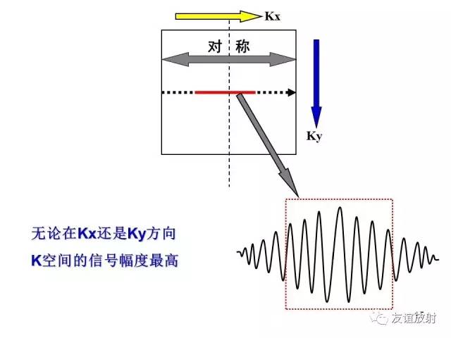 【PPT】基于K空间的MR快速成像技术