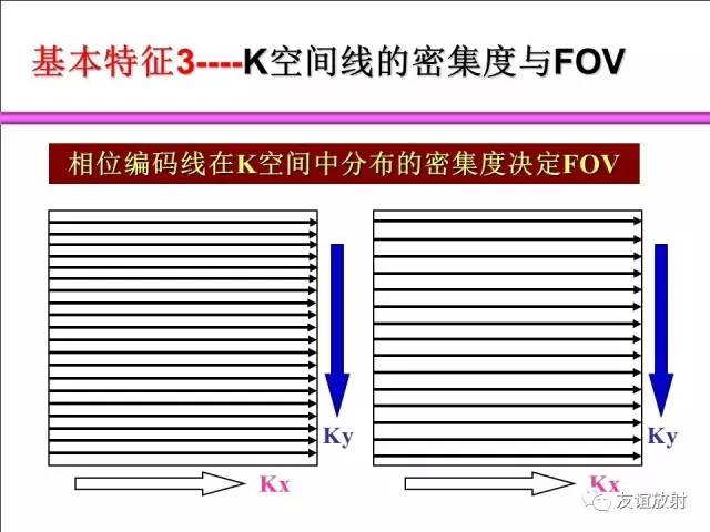 【PPT】基于K空间的MR快速成像技术