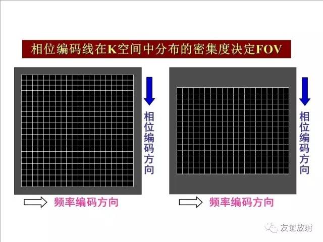 【PPT】基于K空间的MR快速成像技术