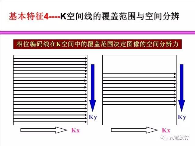 【PPT】基于K空间的MR快速成像技术