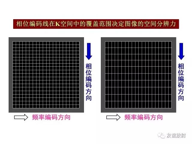【PPT】基于K空间的MR快速成像技术