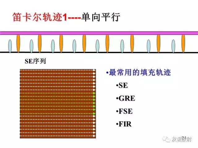 【PPT】基于K空间的MR快速成像技术