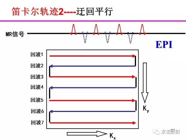 【PPT】基于K空间的MR快速成像技术