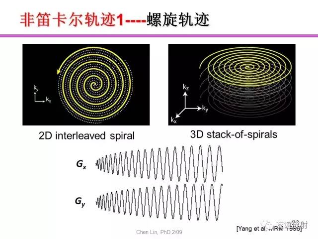 【PPT】基于K空间的MR快速成像技术