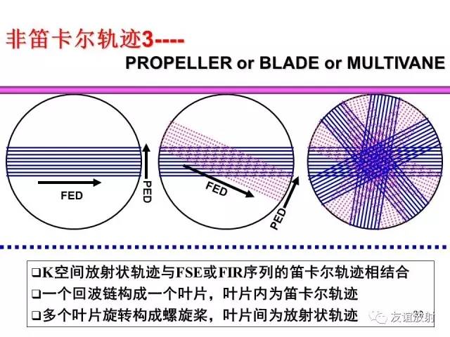 【PPT】基于K空间的MR快速成像技术