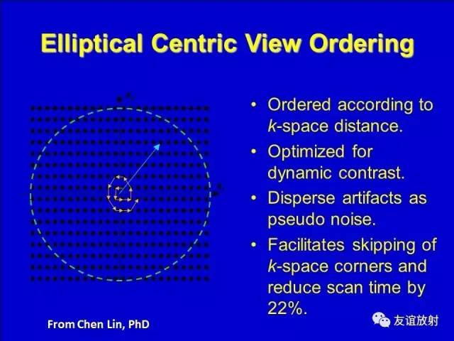【PPT】基于K空间的MR快速成像技术