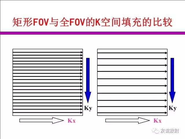 【PPT】基于K空间的MR快速成像技术