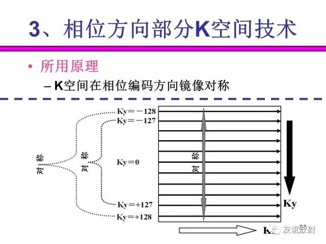 【PPT】基于K空间的MR快速成像技术