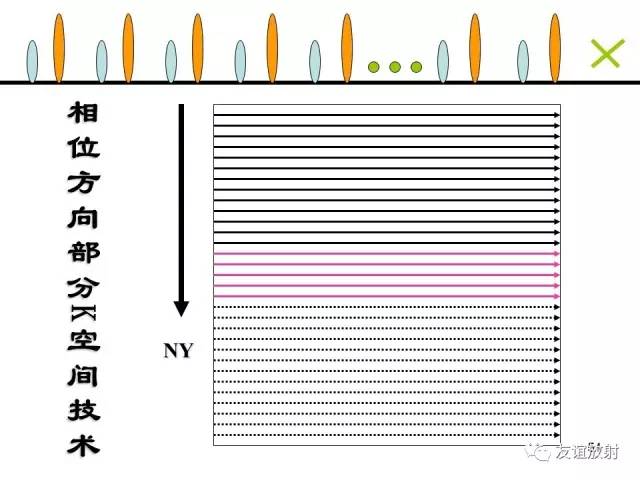 【PPT】基于K空间的MR快速成像技术