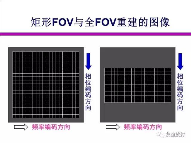 【PPT】基于K空间的MR快速成像技术