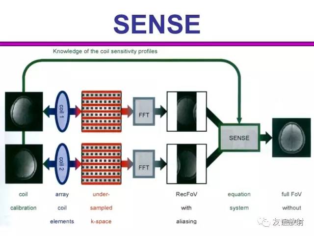 【PPT】基于K空间的MR快速成像技术