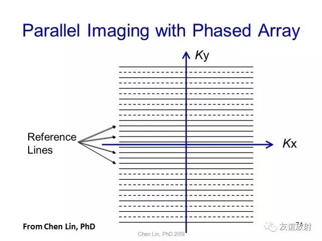 【PPT】基于K空间的MR快速成像技术