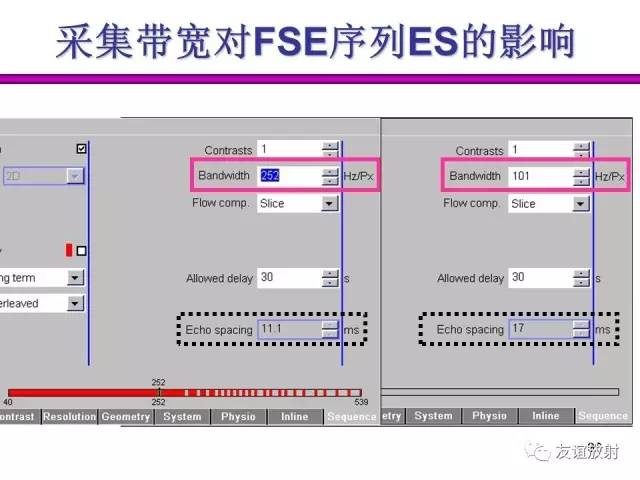 【PPT】基于K空间的MR快速成像技术