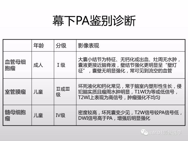 【PPT】浅谈毛细胞型星形细胞瘤影像