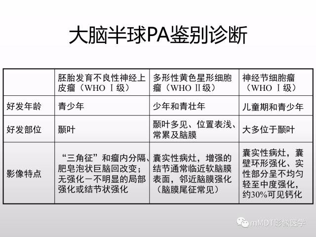 【PPT】浅谈毛细胞型星形细胞瘤影像