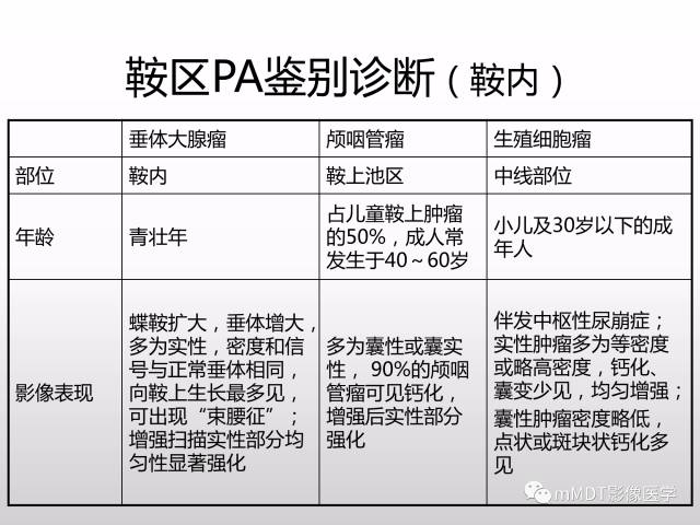 【PPT】浅谈毛细胞型星形细胞瘤影像