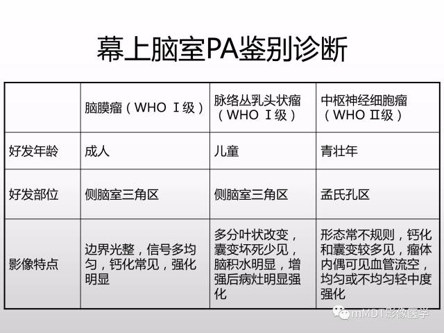 【PPT】浅谈毛细胞型星形细胞瘤影像