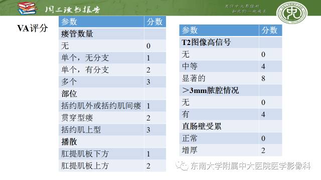 【PPT】克罗恩病肛周病变的MR表现
