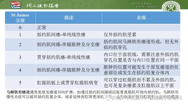 【PPT】克罗恩病肛周病变的MR表现