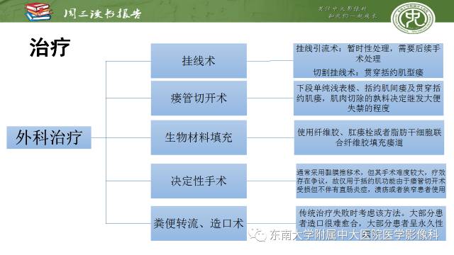 【PPT】克罗恩病肛周病变的MR表现