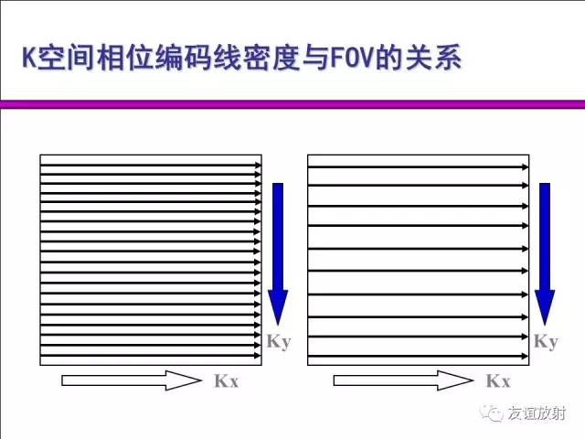 【PPT】基于K空间的MR快速成像技术