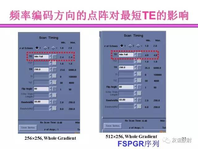 【PPT】基于K空间的MR快速成像技术