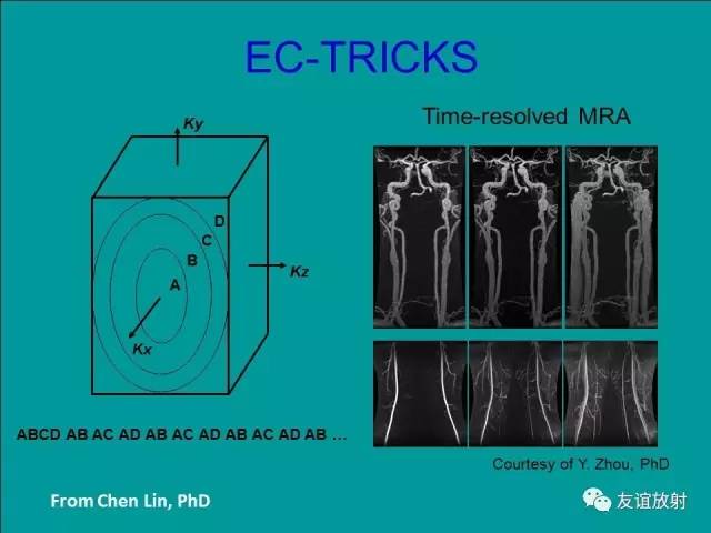 【PPT】基于K空间的MR快速成像技术