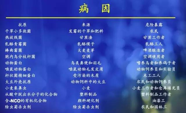 【病例】职业性过敏性肺炎1例 【病例】职业性过敏性肺炎1例