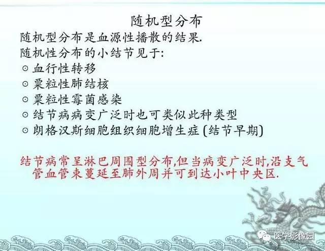 【PPT】肺部HRCT基本影像征象
