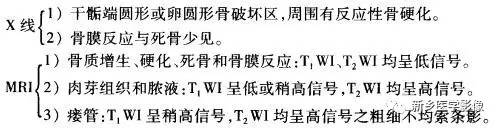 骨髓炎的特殊表现